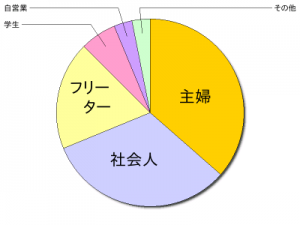 graph2